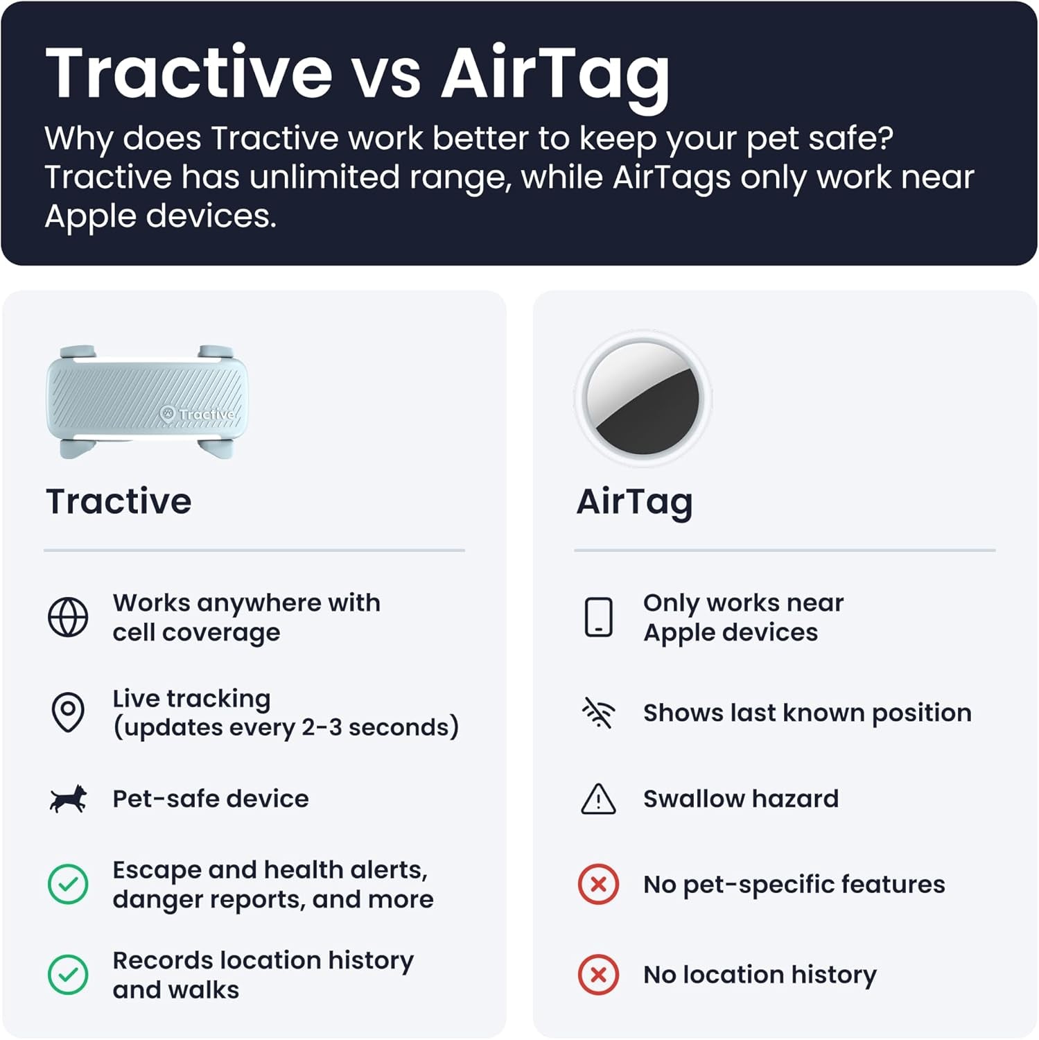 GPS Dog Tracker | 2025 Edition | Market Leader | Real-Time Location Tracking | Escape Alerts | Activity Monitoring | Health Alerts | Bark Monitoring (Mint)