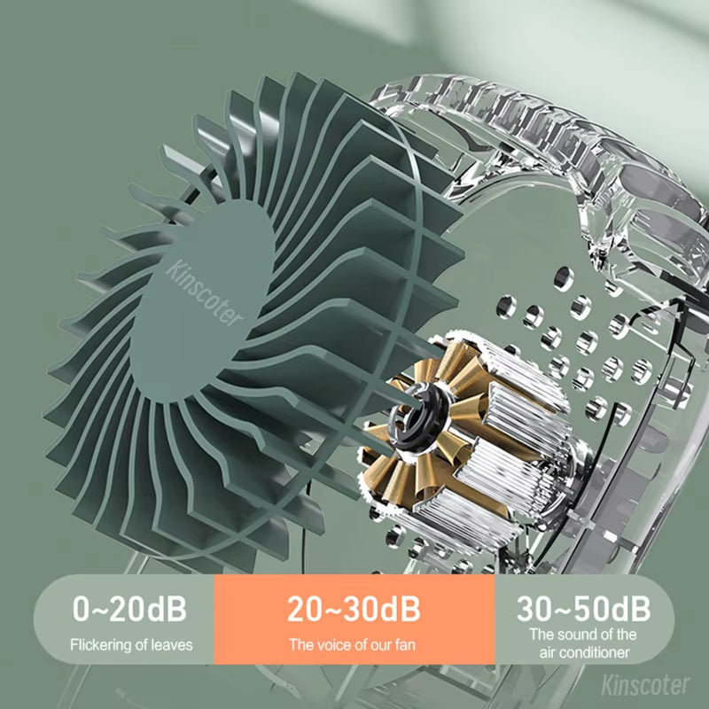 New Portable Hanging Neck Fan, Mini Cooling Waist Fans, Rechargeable Bladeless Fans 2000Mah Outdoor Personal Ventilador